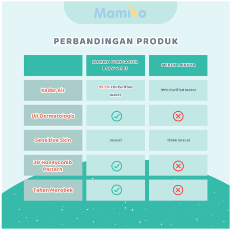 Mamiko Tisu Basah Bayi 80s (3 Pack) - Pure Water Baby Wipes