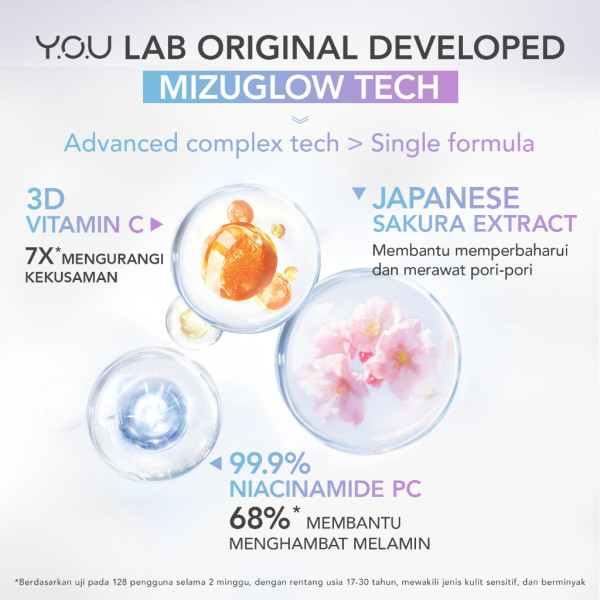 YOU Radiance Glow Bundle 5-in-1 Complete Set Serum Essence Moisturizer