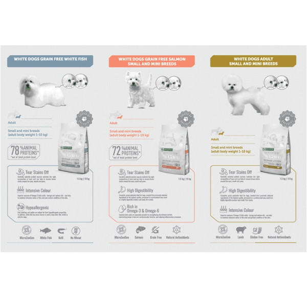 Makanan Anjing Nature Protection White Dog 10Kg