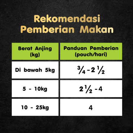 Cesar Makanan Anjing Basah Pouch 60 gr - Isi 8