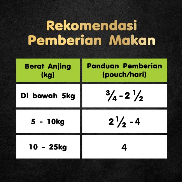 Cesar Makanan Anjing Basah Pouch 60 gr - Isi 8