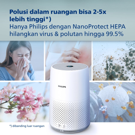 Philips Air Purifier AC0850/20 - Nano Protect HEPA - Regular