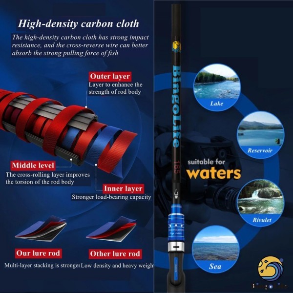Bingolife Fishing Rod Lure Ultralight Ul Rod Spinning Casting Fishing - Casting rod, 1.65m