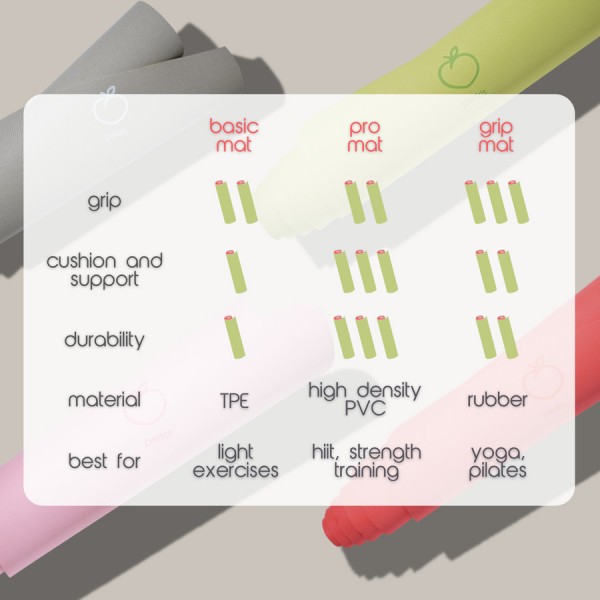 Yoga Mat TPE 6mm - Perkis Basic Mat (Exercise Mat, Matras Olahraga)