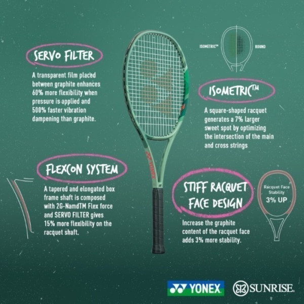 New Raket Tenis Yonex PERCEPT 97 L 290gr Olive Green - Made In Jepang