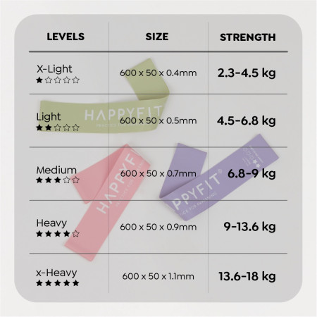 HAPPYFIT - Resistance Loop Bands / Loop Band / Karet Gym & Fitness